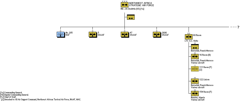 Northwest African Strategic Air Force