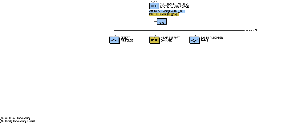 Northwest African Tactical Air Force