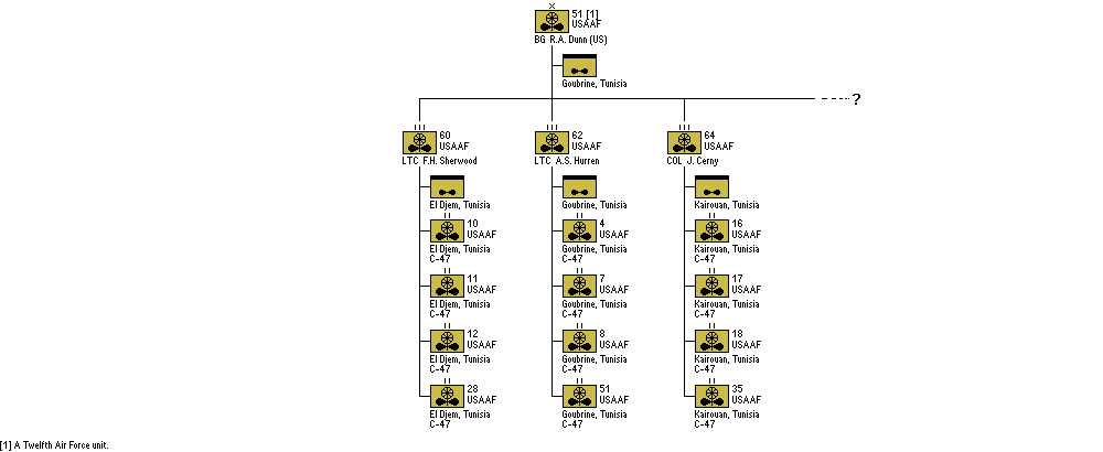 51st Troop Carrier Wing