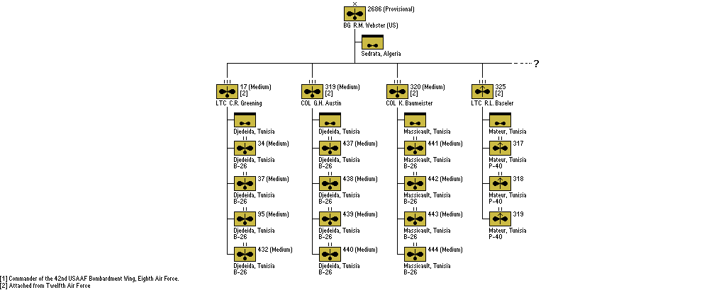 52686th Bombardment Wing (Provisional)